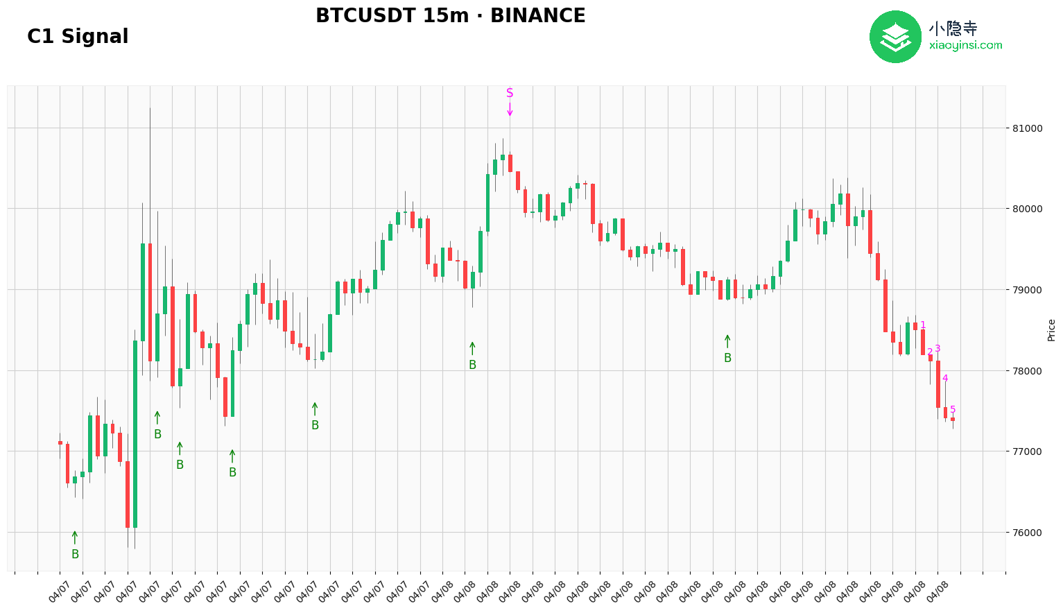 btc15m