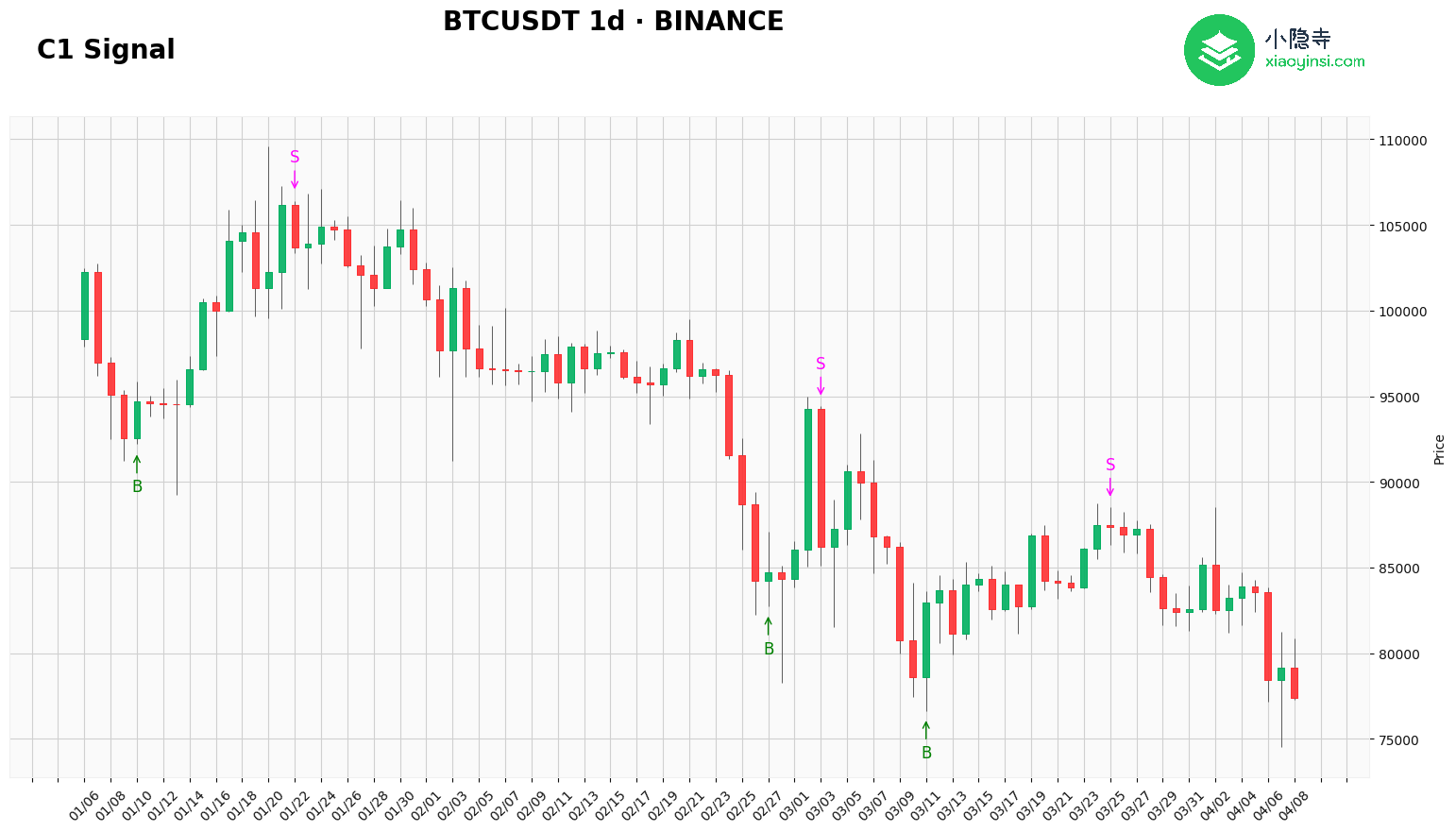 btc1d