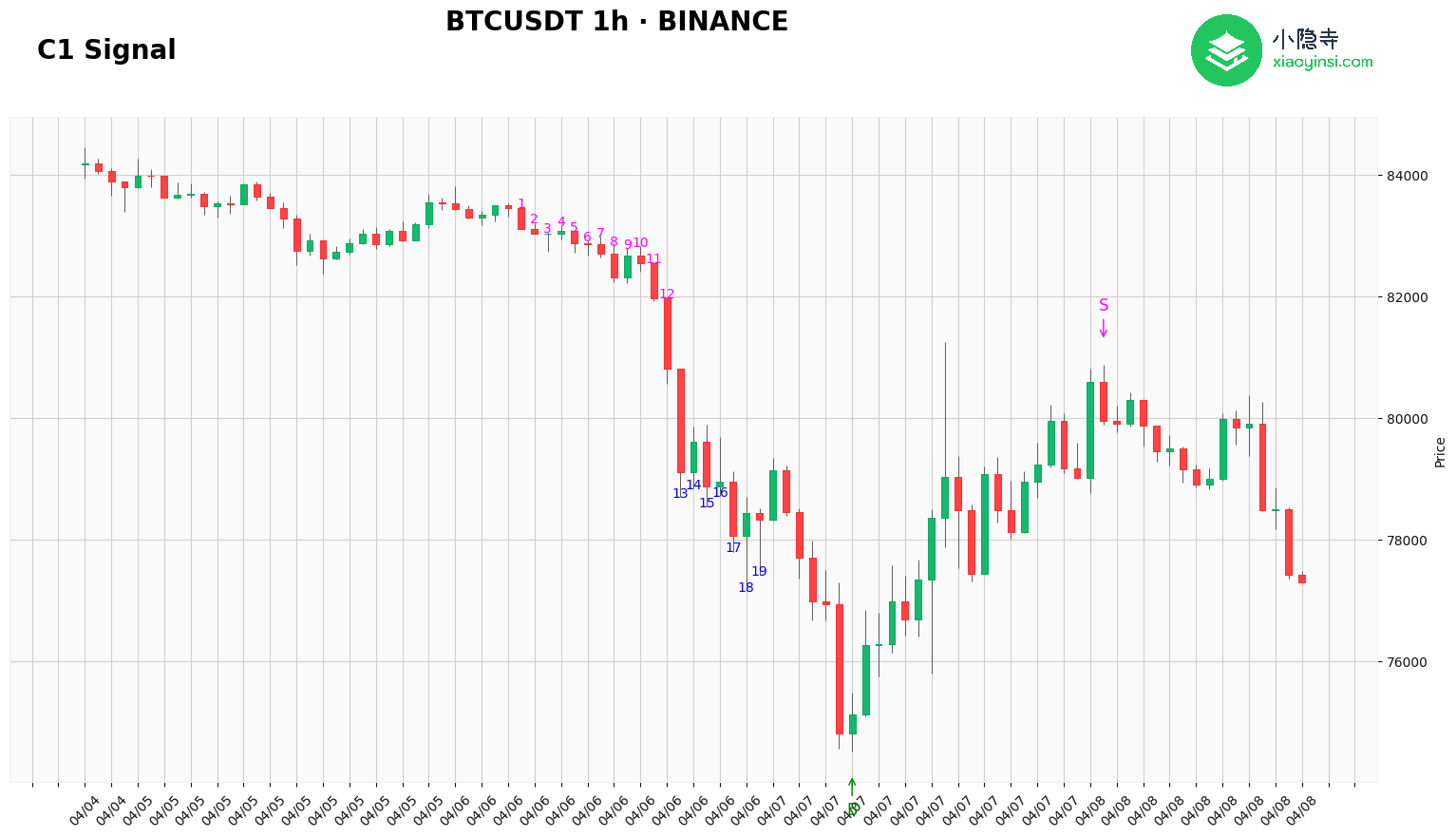 btc1h