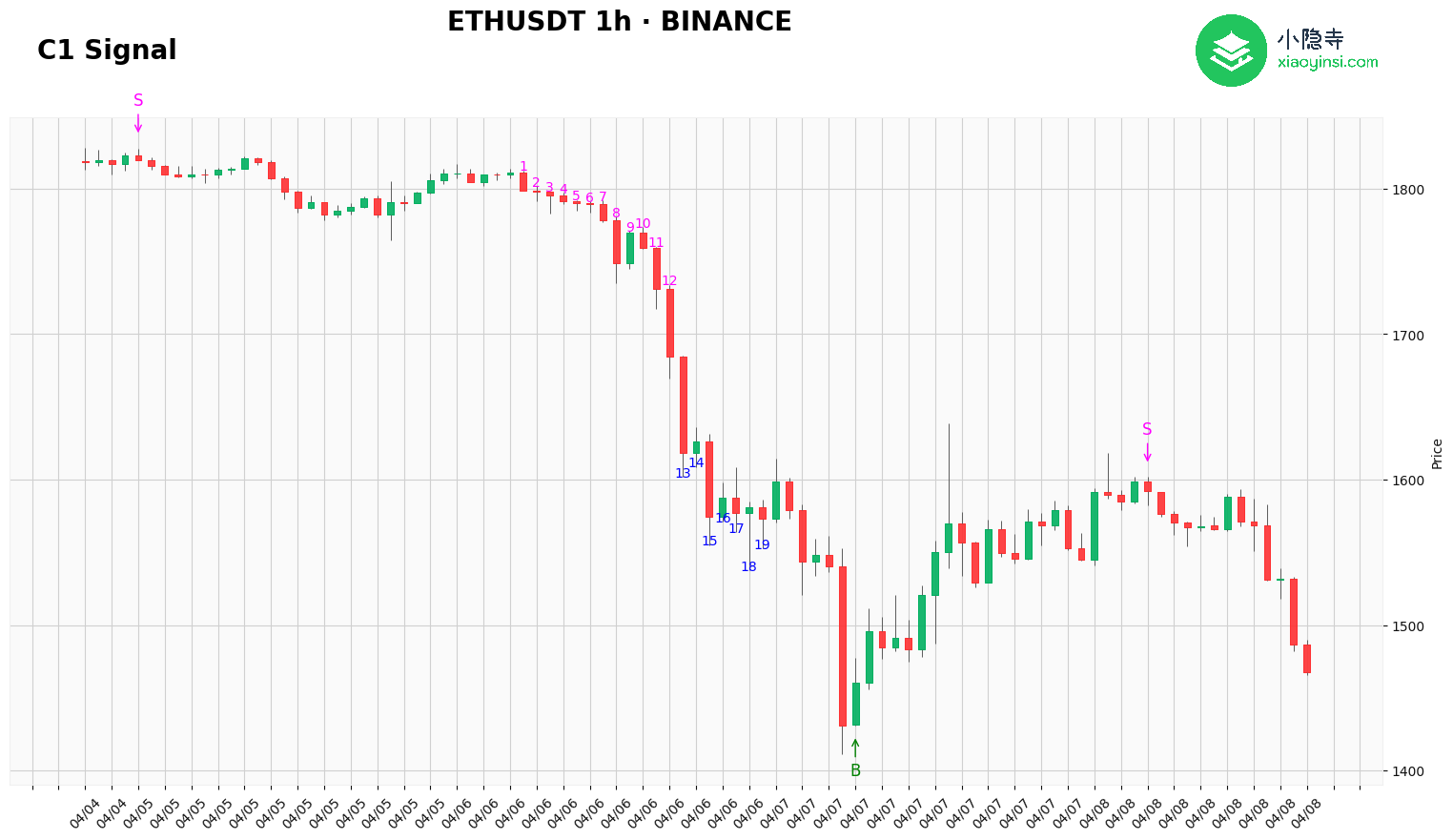 eth1h