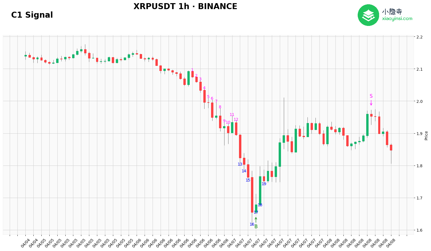 xrp1h