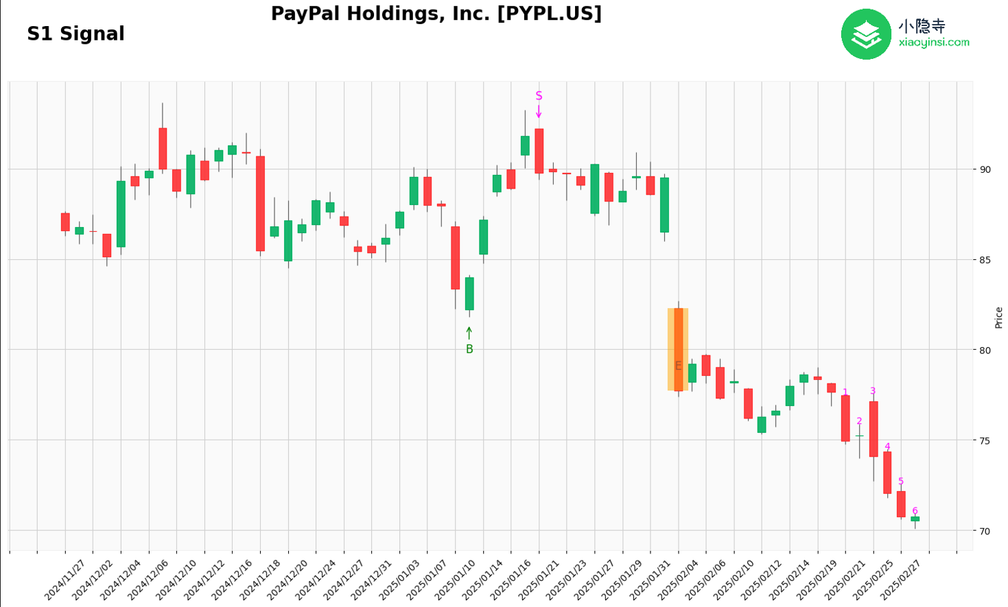 pypl
