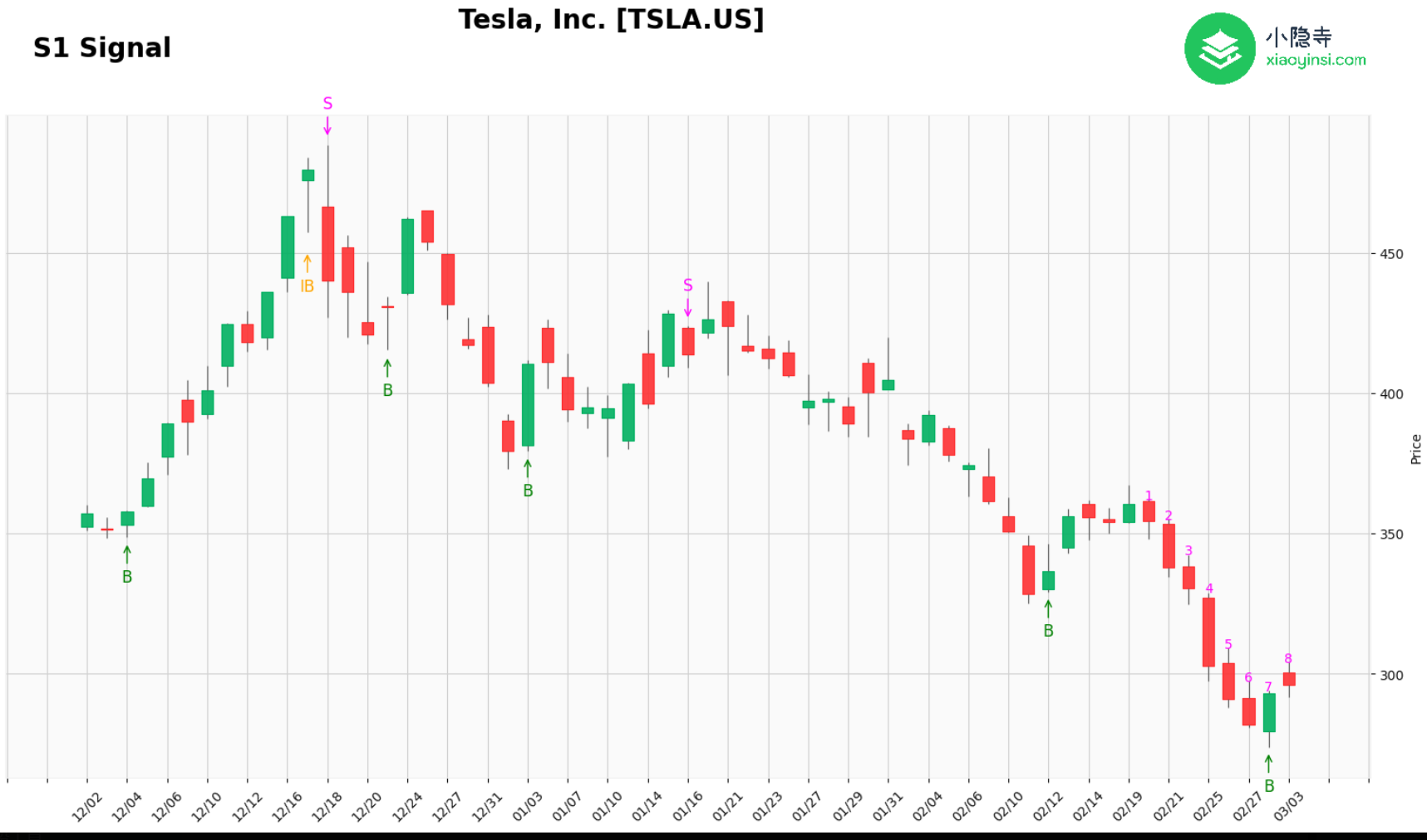 tsla