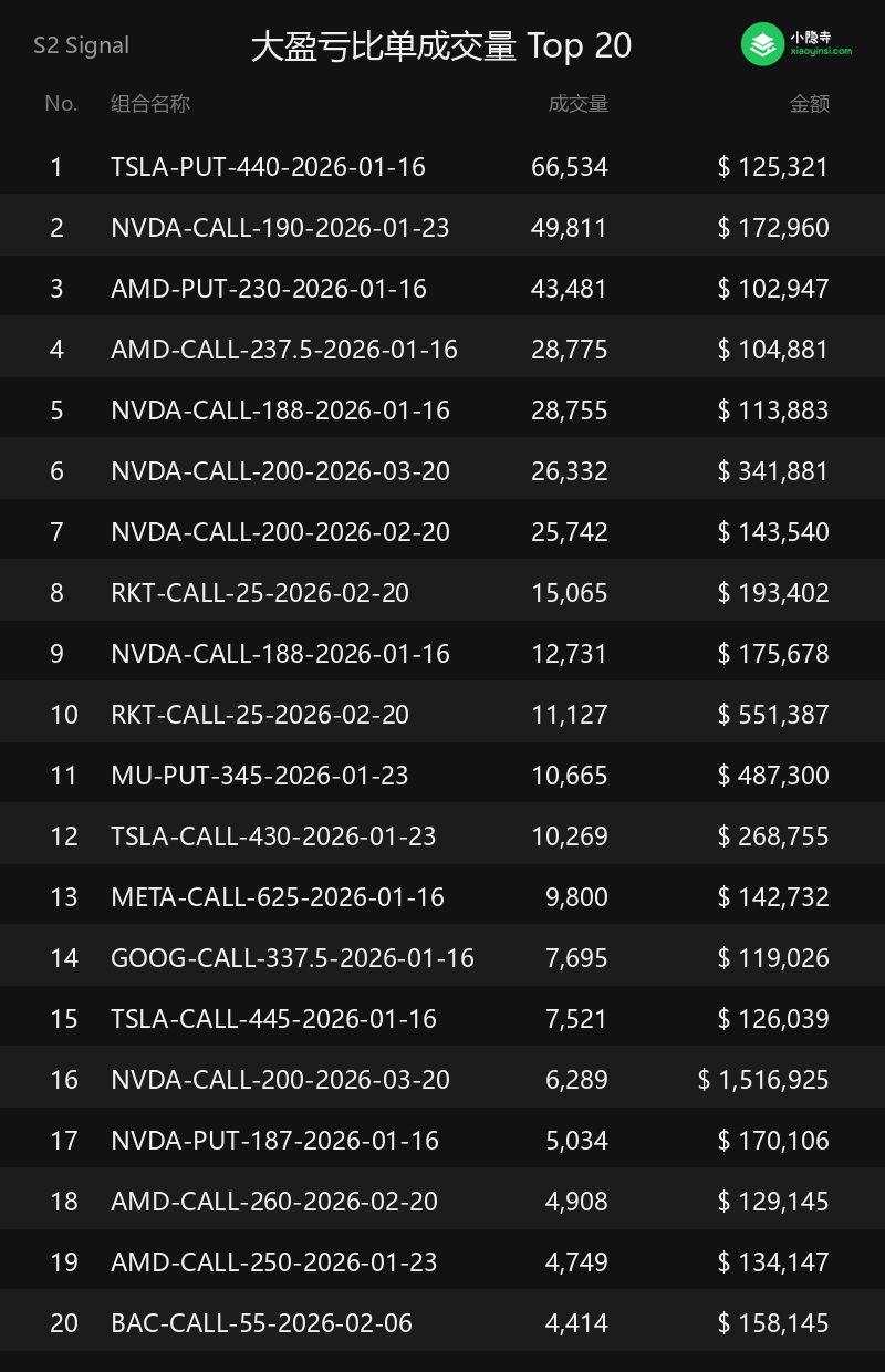 大盈亏比-成交量